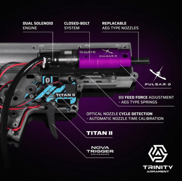 TRINITY ARMAMENT Alpha SBR HPA with TITAN II Bluetooth (GATE x Arcturus) - HPA Airsoft Rifles - view 4