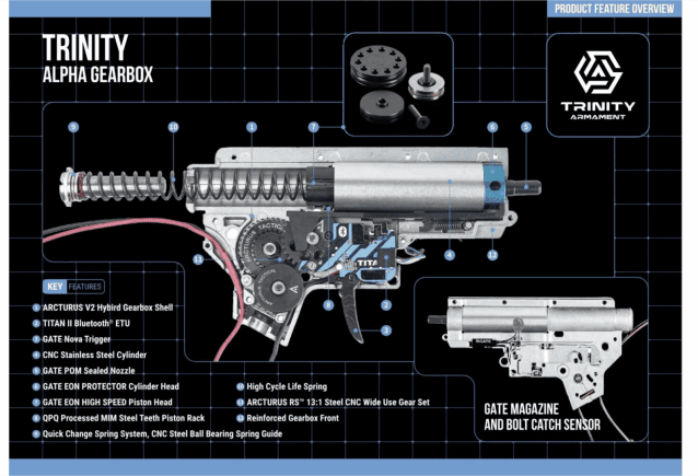 TRINITY ARMAMENT Alpha SBR AEG 7.9" with TITAN II Bluetooth (GATE x Arcturus) - Airsoft M4 Rifles - view 2